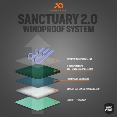 Sanctuary Insulated Hand Muff